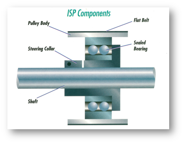 ISP Components