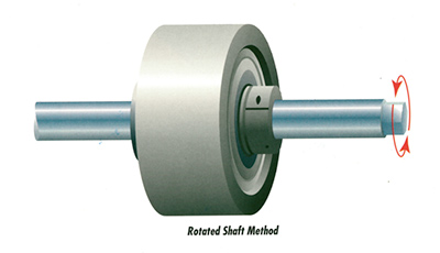 Rotated Shaft Method of ISP Flat Belt Tracking