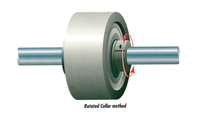 Rotated Collar Method of ISP Flat Belt Tracking