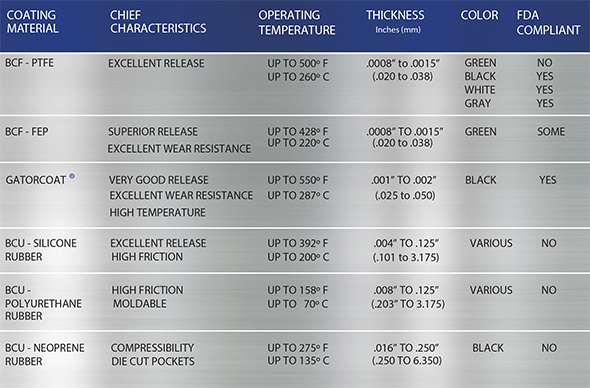 surface-treatments-chart