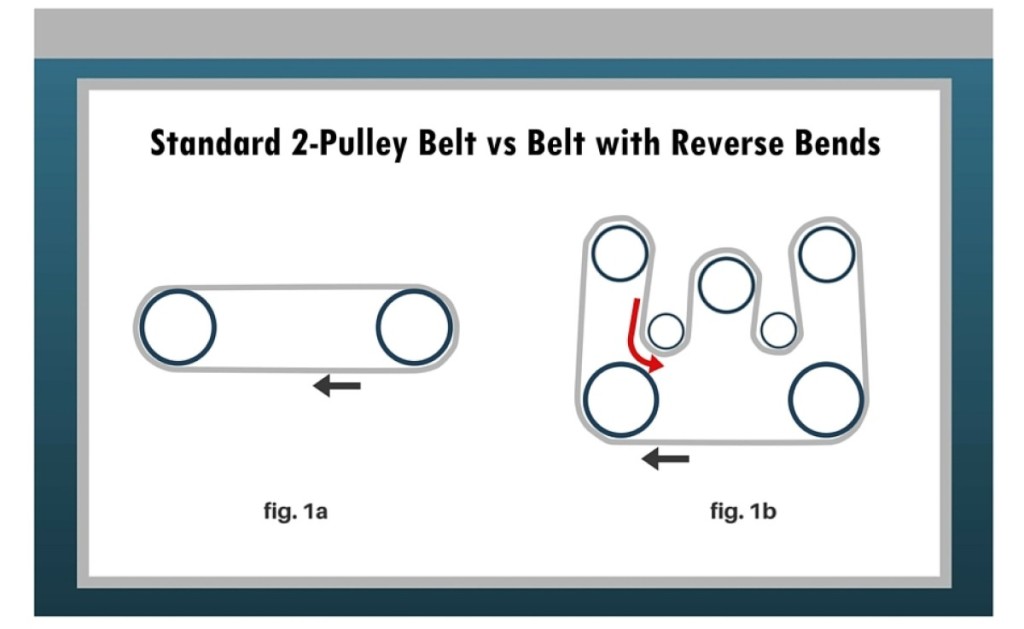 metal belt conveyor design