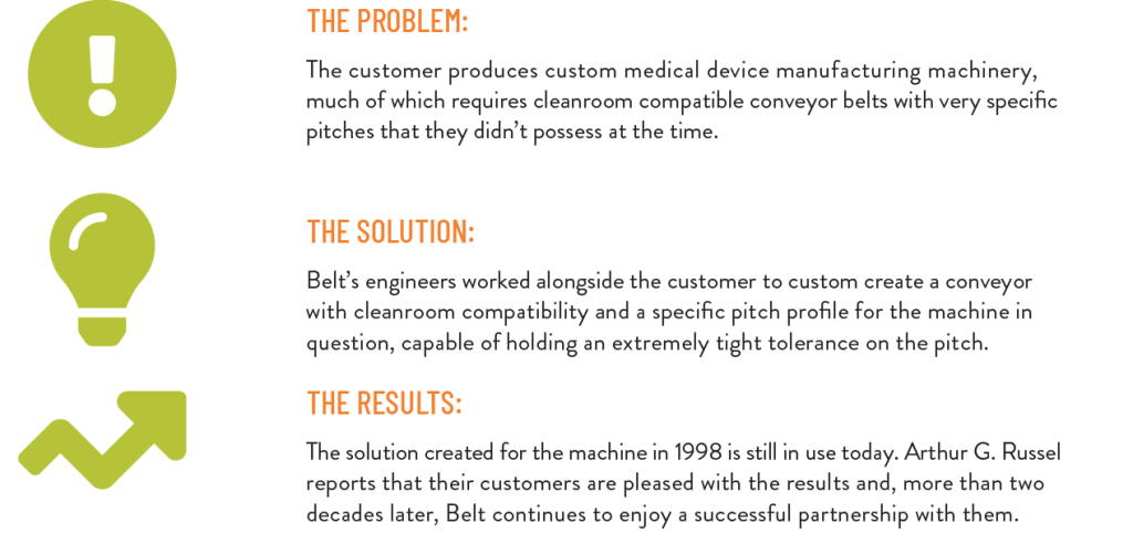 pROBLEM, solution an Results for Medical Device Case Study