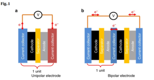 Typical battery design