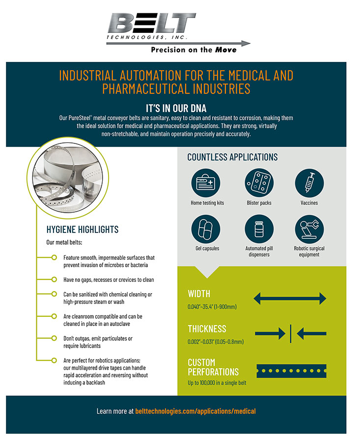 Industrial Automation MedPharma Infographic